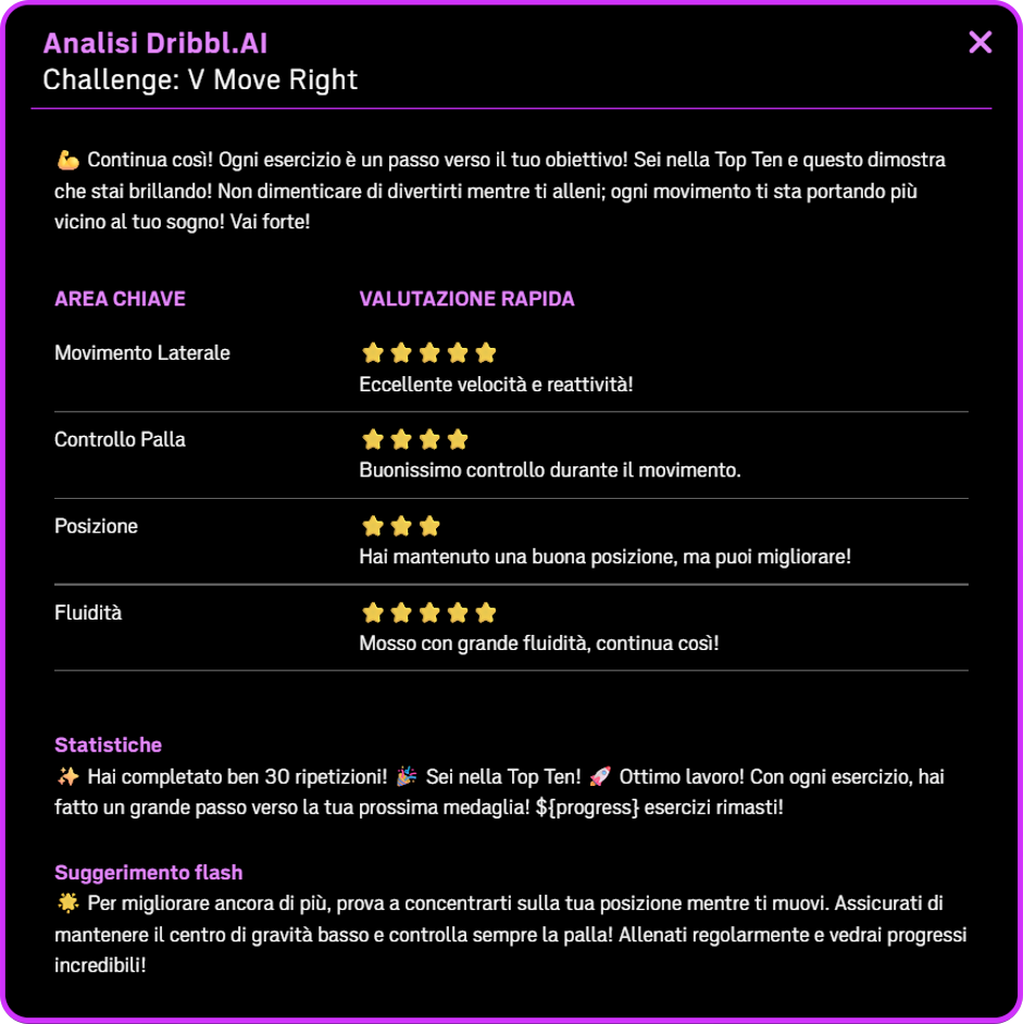 TRAINING MAP (CARPET) WITH TRAINING PROGRAM -